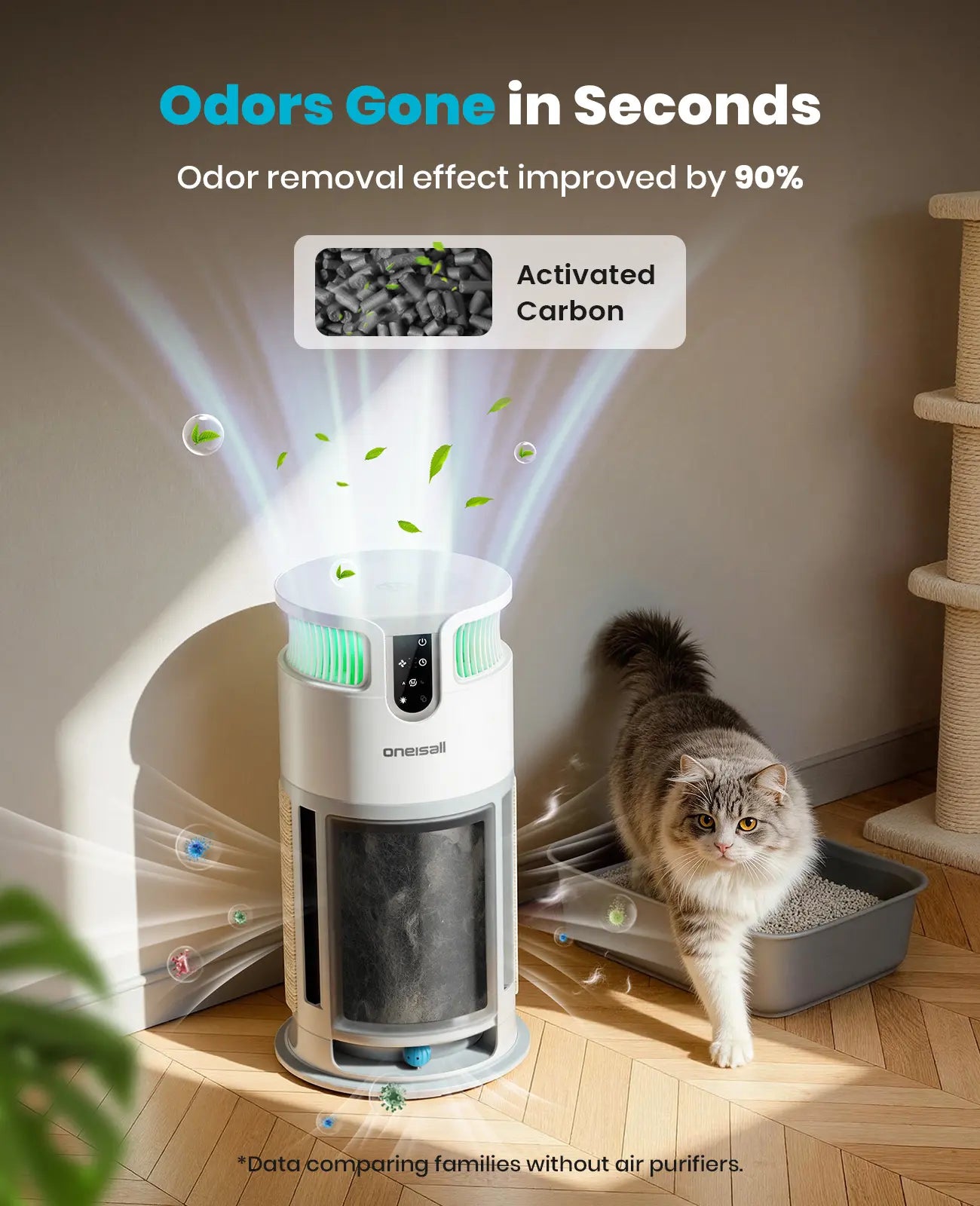 Oneisall H13 HEPA Washable Filter Air Cleaner with PM2.5 Display, 3000 Ft² Large Pet Air Purifier for Home, 360° Airflow, Auto Mode, Pet Odor & Hair Removal for Allergies Smoke Dust, Built-In Cat Toy, PP04 Summervibes Petlovers
