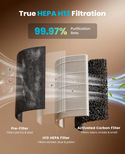 Oneisall H13 HEPA Washable Filter Air Cleaner with PM2.5 Display, 3000 Ft² Large Pet Air Purifier for Home, 360° Airflow, Auto Mode, Pet Odor & Hair Removal for Allergies Smoke Dust, Built-In Cat Toy, PP04 Summervibes Petlovers